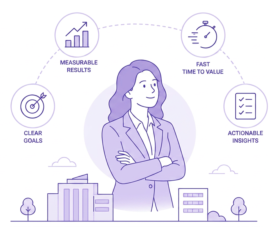 Leader surrounded by clear goals, measurable results, time to value, and actionable insights